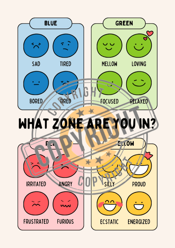 Emotional Regulation Poster for Autism & Special Education Needs (SEN) Kids